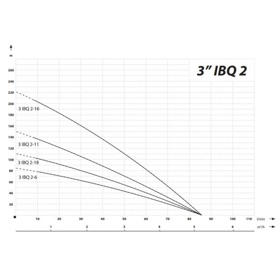 Visokohitrostna cevna potopna črpalka 1500 W 5100 L / uro 150 m 78 mm 160 - 250 V 3 - TISTO Visokohitrostna cevna potopna črpalka 1500 W 5100 L / uro 150 m 78 mm 160 - 250 V 3 - TISTO