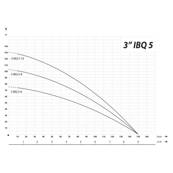 Visokohitrostna cevna potopna črpalka 1500 W 9000 L / uro 102 m 78 mm 160 - 250 V 3 - TISTO Visokohitrostna cevna potopna črpalka 1500 W 9000 L / uro 102 m 78 mm 160 - 250 V 3 - TISTO