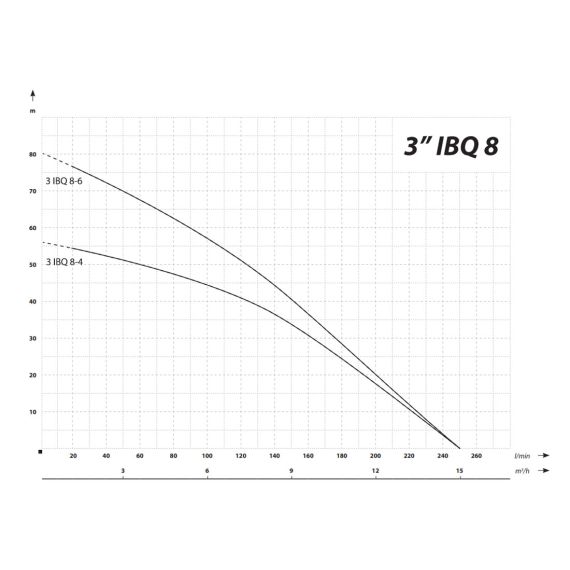 Visokohitrostna cevna potopna črpalka 2200 W 15000 L / uro 80 m 78 mm 160 - 250 V 3 - TISTO Visokohitrostna cevna potopna črpalka 2200 W 15000 L / uro 80 m 78 mm 160 - 250 V 3 - TISTO