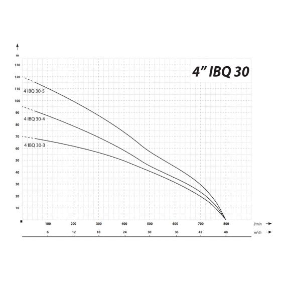 Visokohitrostna cevna potopna črpalka 11000 W 48000 L / uro 120 m 98 mm 320 - 450 V 2 - TISTO Visokohitrostna cevna potopna črpalka 11000 W 48000 L / uro 120 m 98 mm 320 - 450 V 2 - TISTO