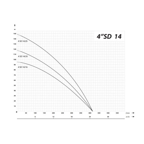 Cevna potopna črpalka 4000 W 24900 L / uro 95 m 98 mm 400 V 7 - TISTO Cevna potopna črpalka 4000 W 24900 L / uro 95 m 98 mm 400 V 7 - TISTO