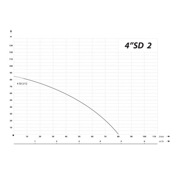 Cevna potopna črpalka 750 W 4800 L / uro 85 m 98 mm 7 - TISTO Cevna potopna črpalka 750 W 4800 L / uro 85 m 98 mm 7 - TISTO
