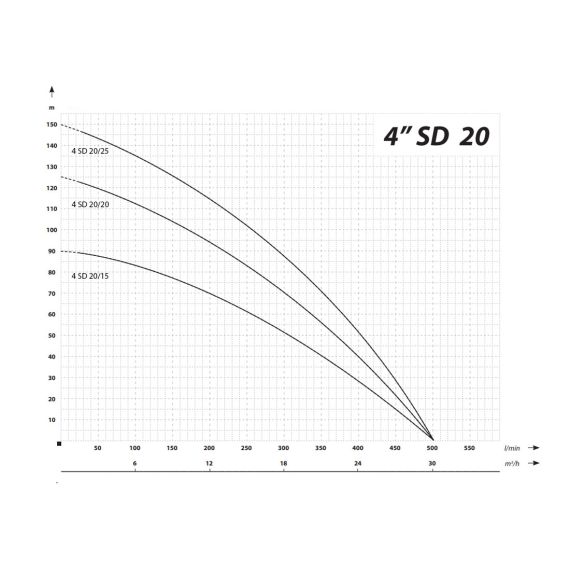 Cevna potopna črpalka 4000 W 30000 L / uro 90 m 98 mm 400 V 7 - TISTO Cevna potopna črpalka 4000 W 30000 L / uro 90 m 98 mm 400 V 7 - TISTO