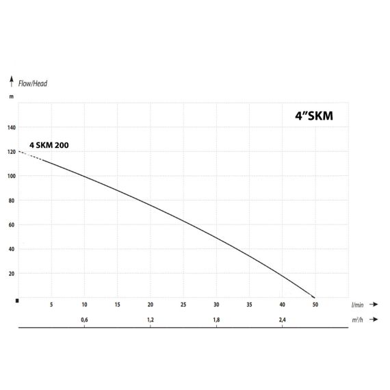 Cevna potopna črpalka 1500 W 3000 L / uro 120 m 98 mm 5 - TISTO Cevna potopna črpalka 1500 W 3000 L / uro 120 m 98 mm 5 - TISTO