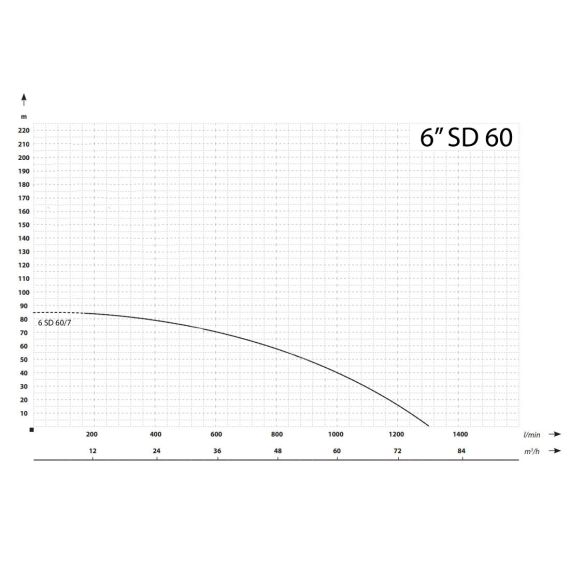 Cevna potopna črpalka 15000 W 78000 L / uro 85 m 146 mm 400 V 8 - TISTO