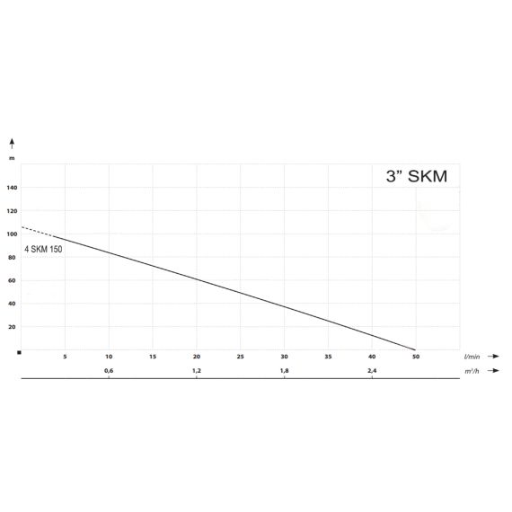 Cevna potopna črpalka 1100 W 3000 L / uro 107 m 98 mm 7 - TISTO Cevna potopna črpalka 1100 W 3000 L / uro 107 m 98 mm 7 - TISTO