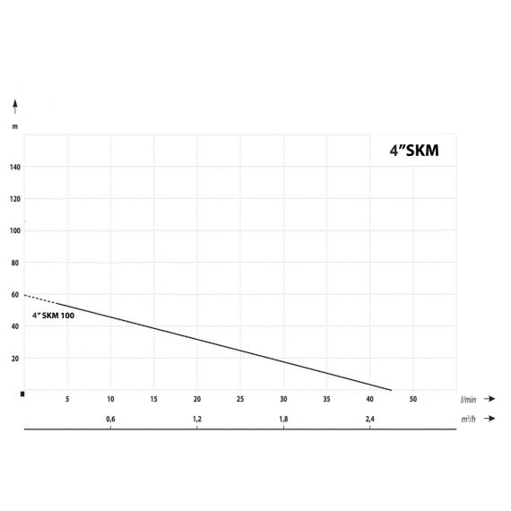 Cevna potopna črpalka 750 W 2700 L / uro 60 m 98 mm 7 - TISTO Cevna potopna črpalka 750 W 2700 L / uro 60 m 98 mm 7 - TISTO